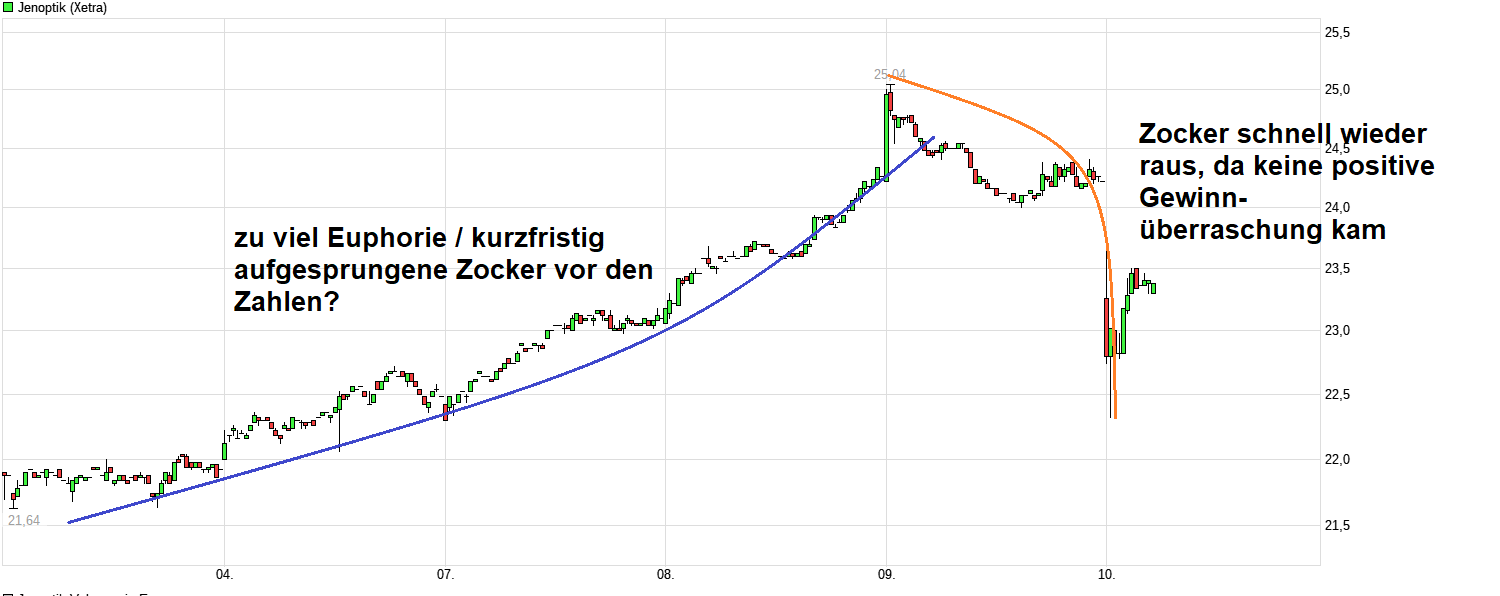 chart_week_jenoptik-.png