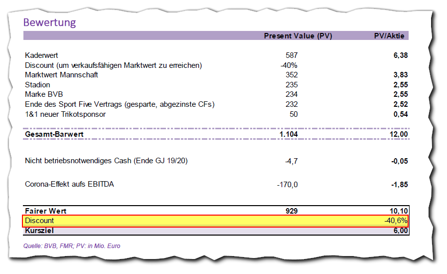 fmr_bewertung_bvb_-_seite_3_-_fmr-bvb-....png