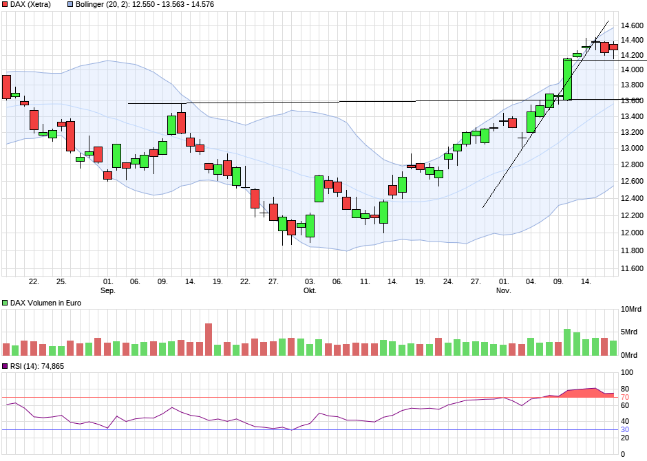 chart_quarter_dax.png