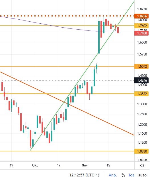 hdm_chart_21nov2022.jpg