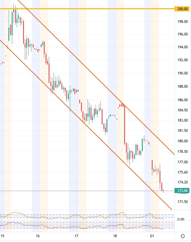 tesla_nasdaq_usd_21nov2022.jpg