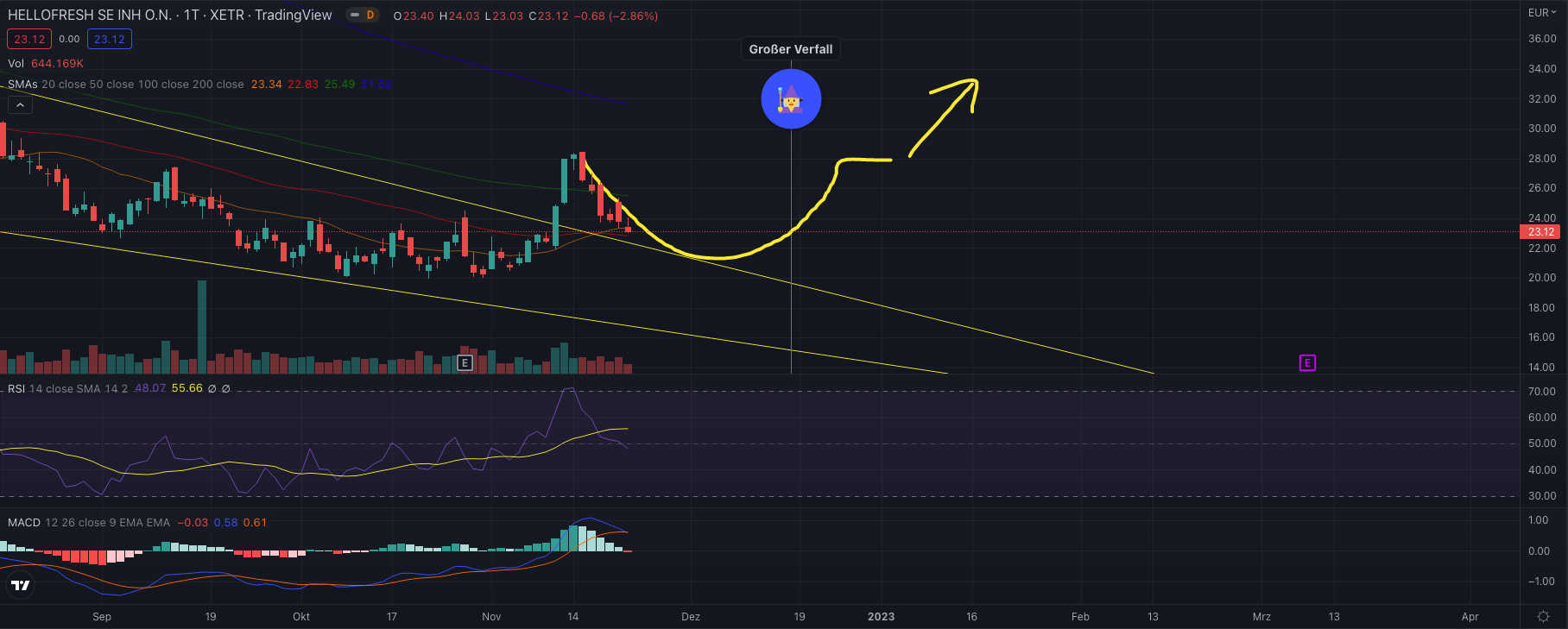 hf_chart.png