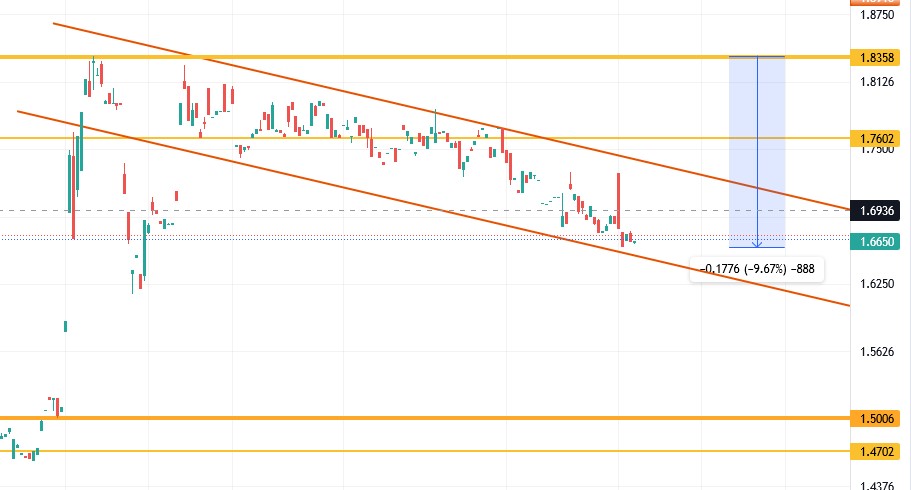 hdm_downtrend_23nov2022.jpg