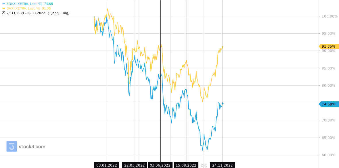 sdax.png