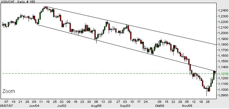 usd-chf.jpg