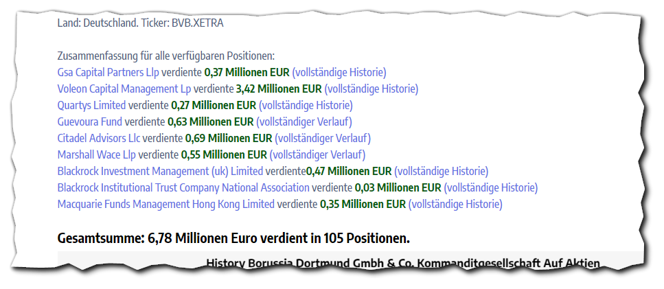 bvb_-_leerverk__ufer_gewinn.png