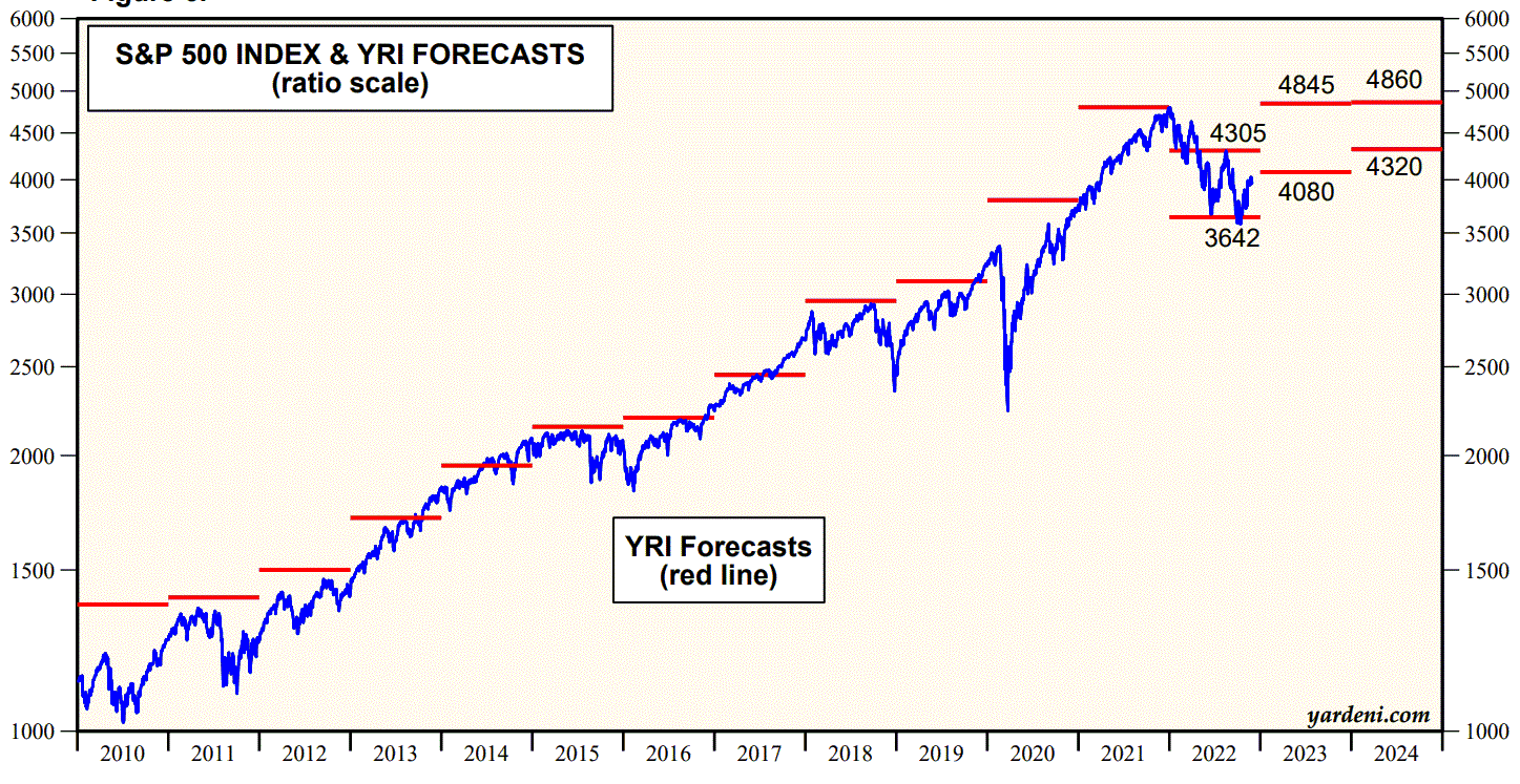 s_p500_forecast.gif