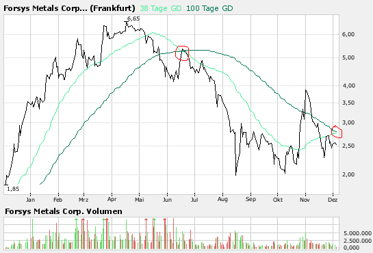 bigchart.png