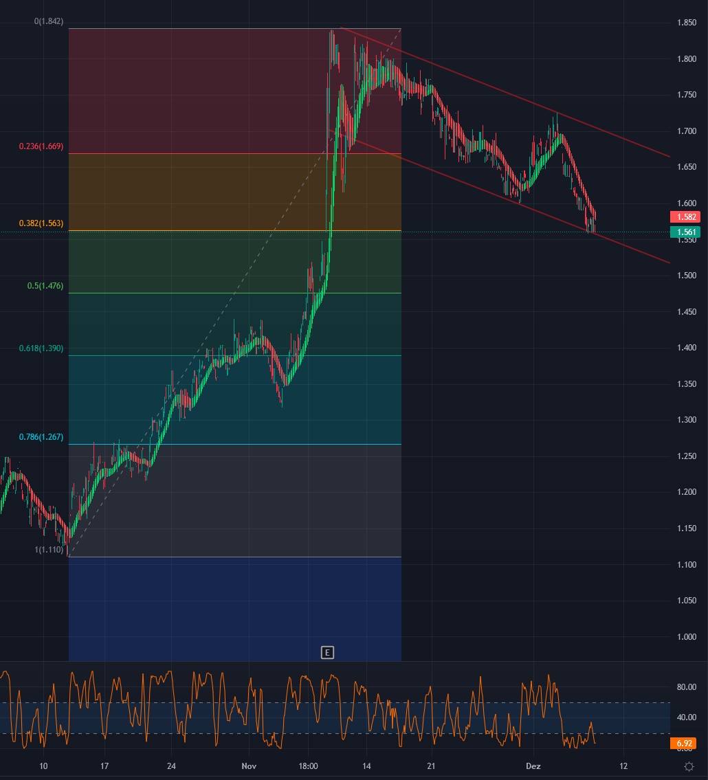 hdm_chart_08dec22.jpg