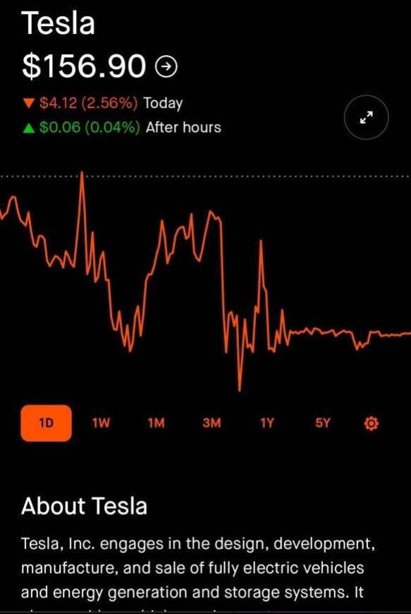 tesla_daily_chart_14-dec-2022.jpg