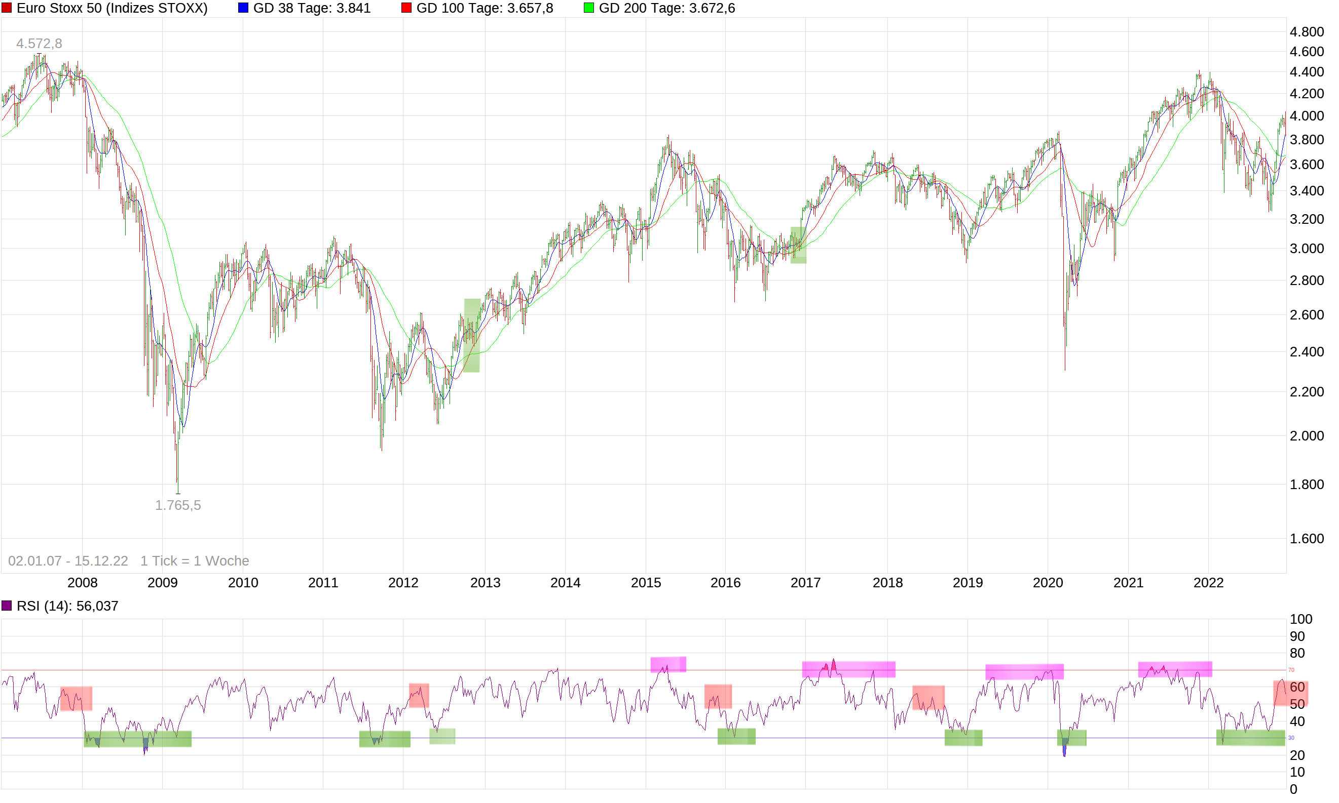 chart_free_eurostoxx50-24.png