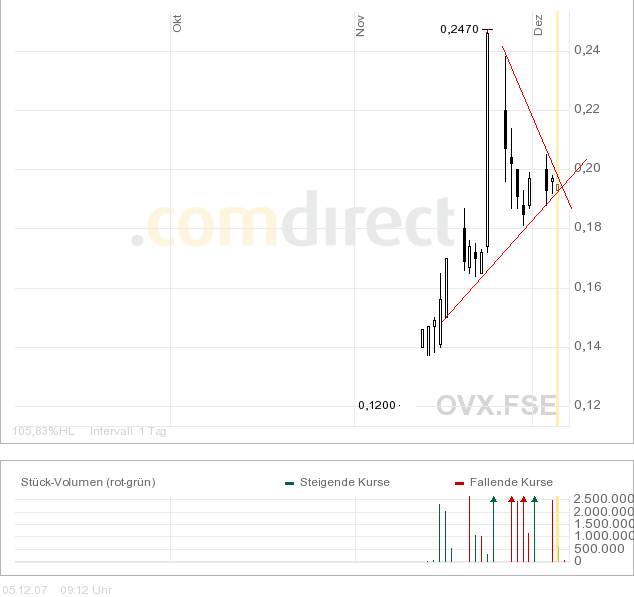 ovaco_gold_chartechisches_dreieck_entsteht_.png