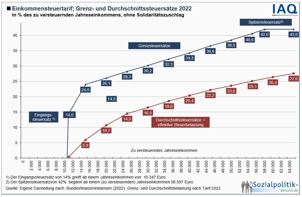 grenzsteuersatz.jpg
