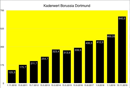 kaderwert_bvb_jpg.jpg