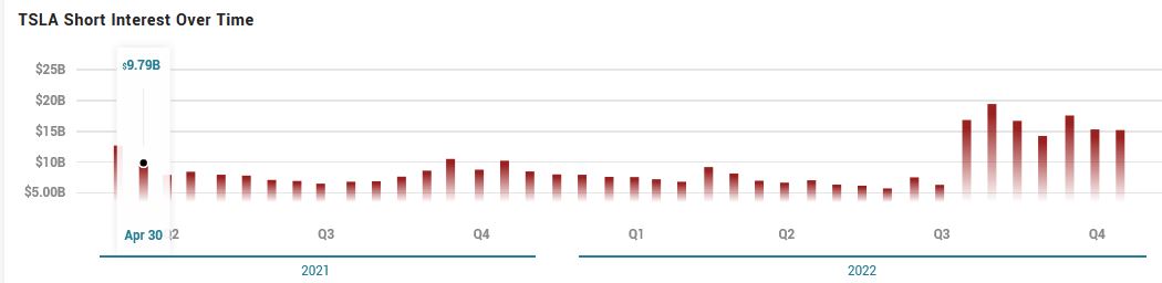 tsla-short.jpg