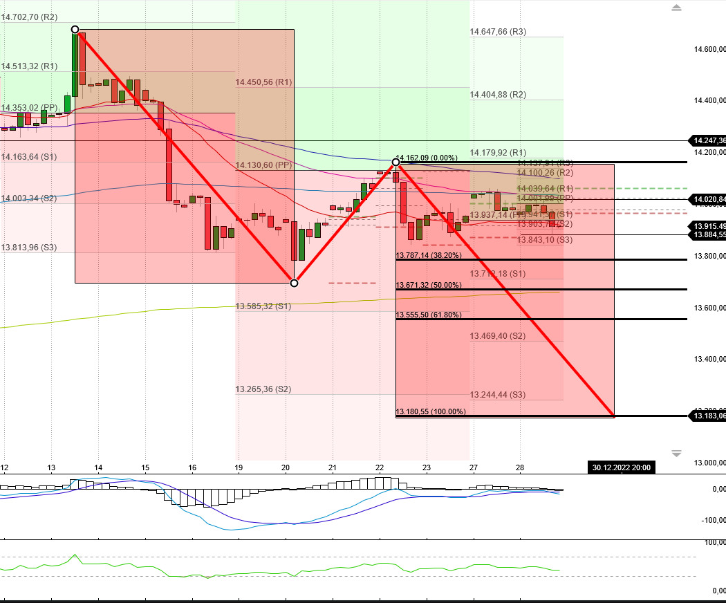 dax_4h.jpg