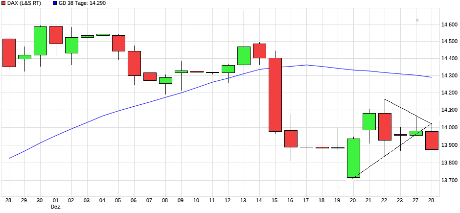 chart_month_dax.png