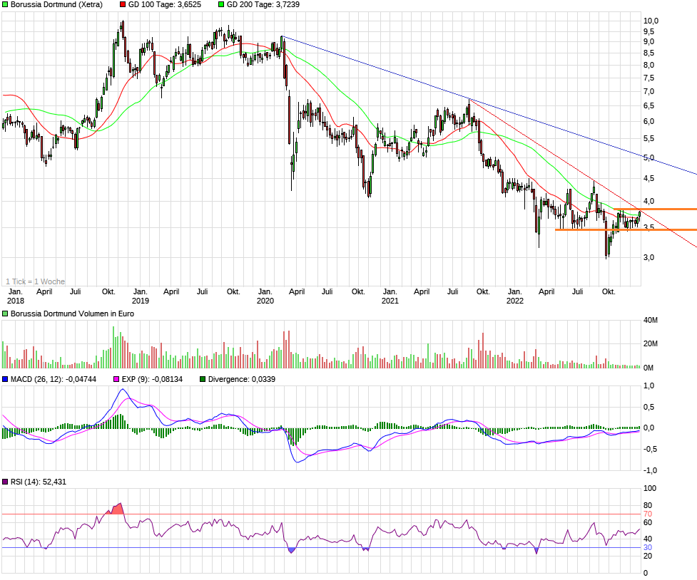 chart_5years_borussiadortmund.png