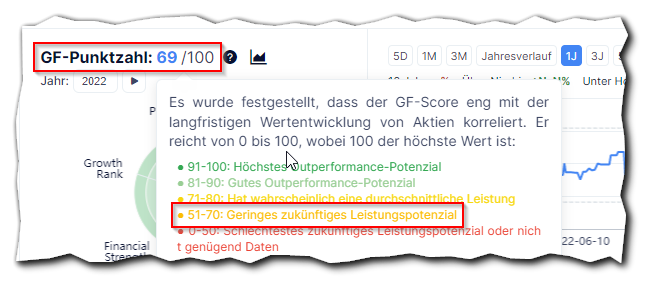 gurufocus_punktzahl_69_-_bvb_aktie.png