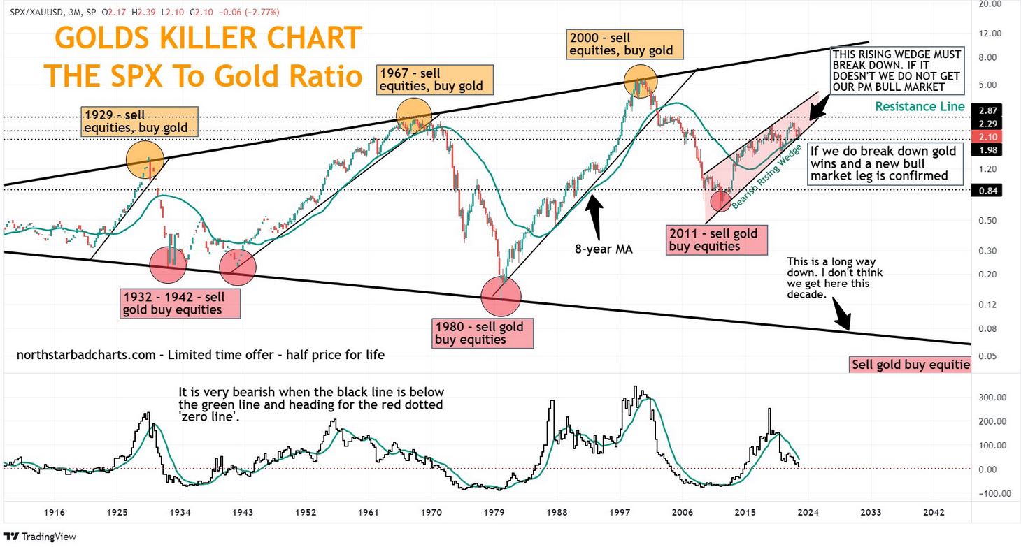 gold_sp500_northstar.jpg