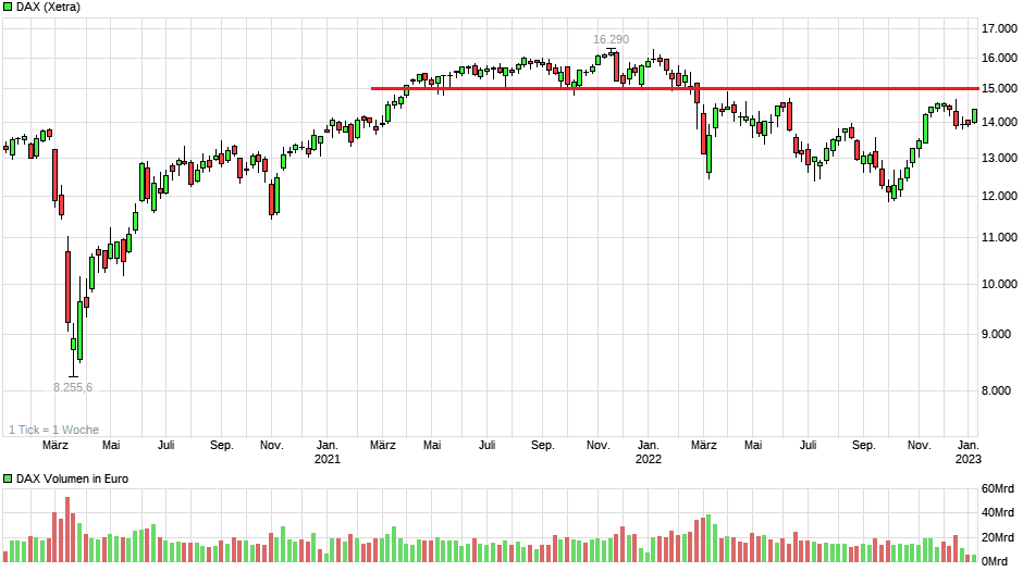 chart_3years_dax.png