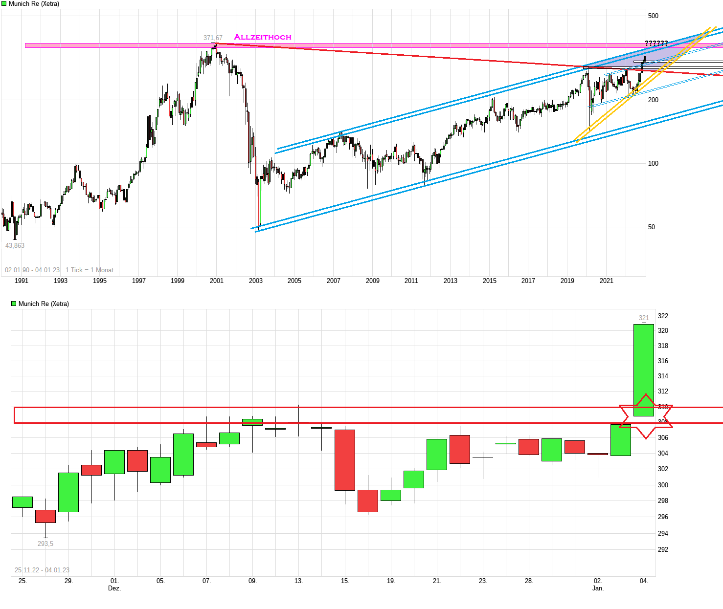 chart_all_munichre.png