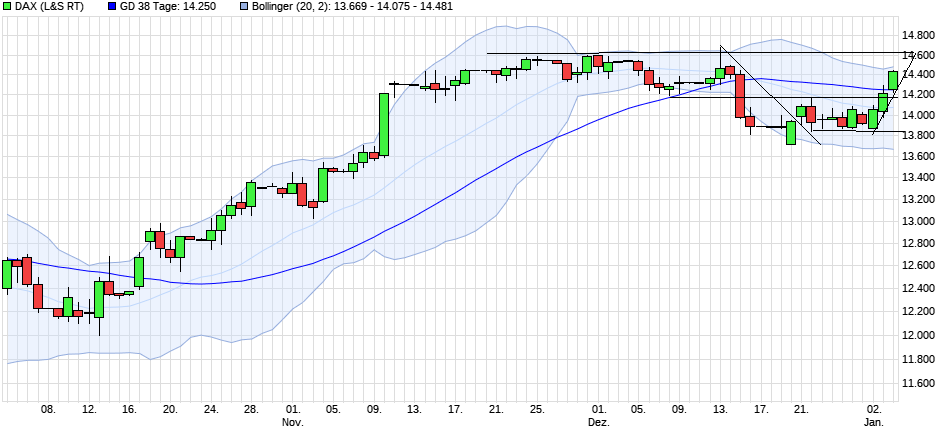 chart_quarter_dax(1).png