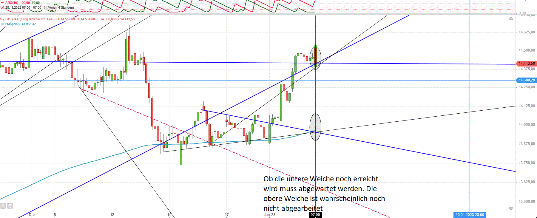 wichtig_h4_dax_den_06.gif