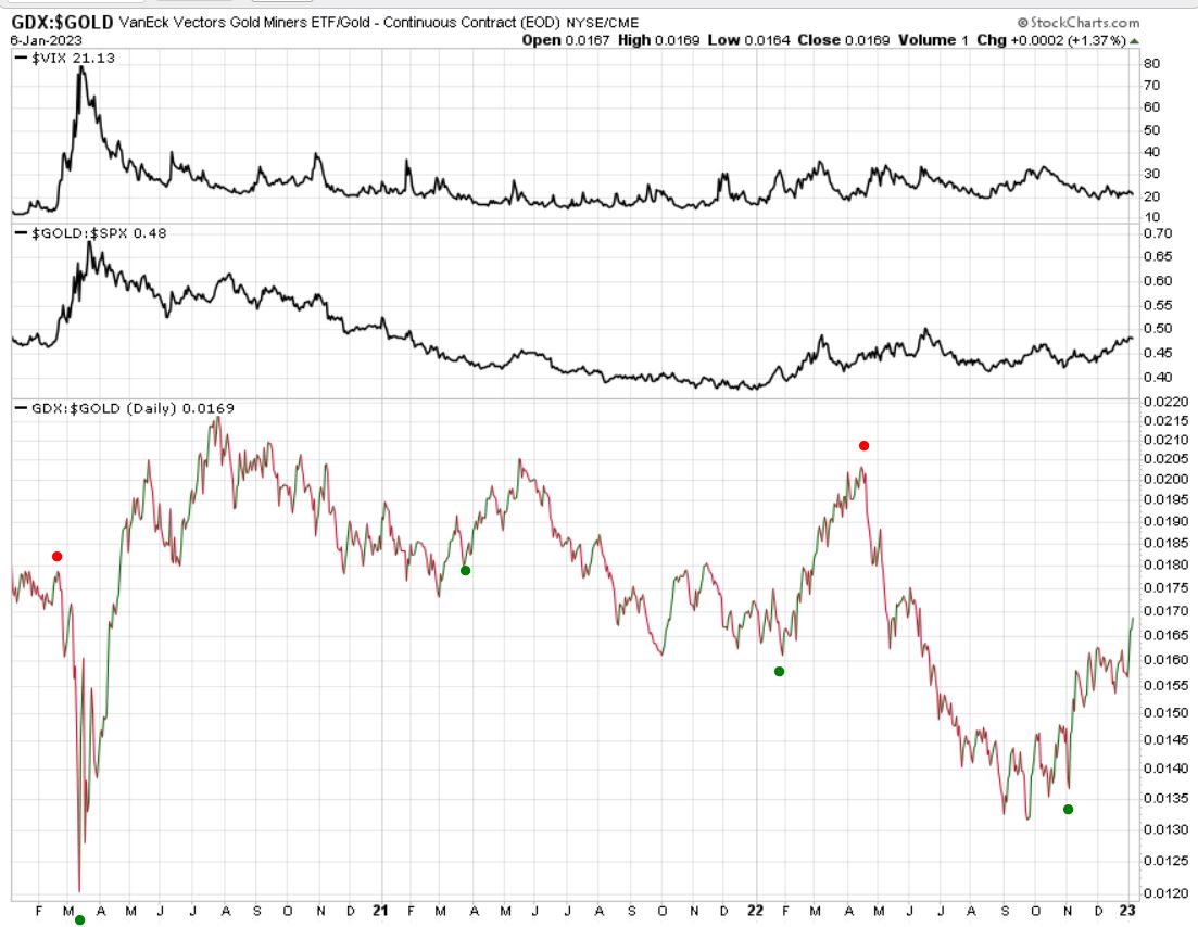 gdx_gold_vix.jpg