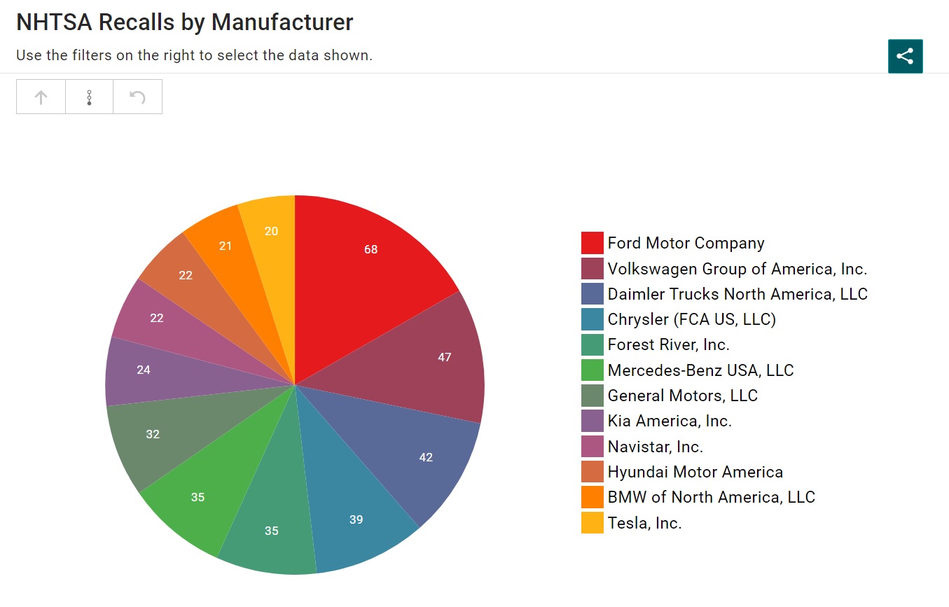 us_recalls_2022.jpg