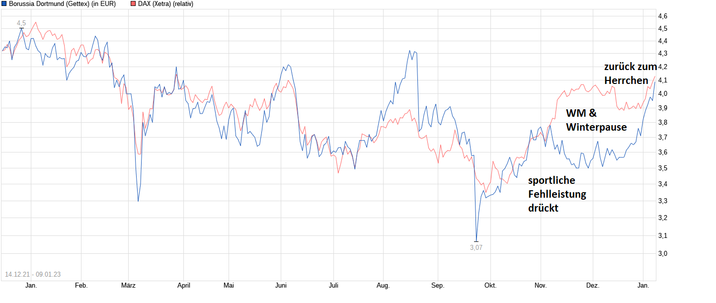 chart_free_borussiadortmund.png