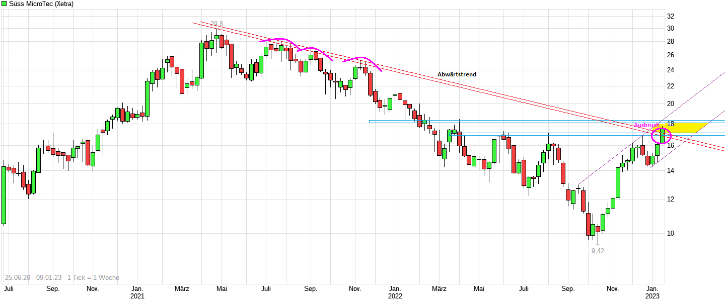 chart_free_s__ssmicrotec.png