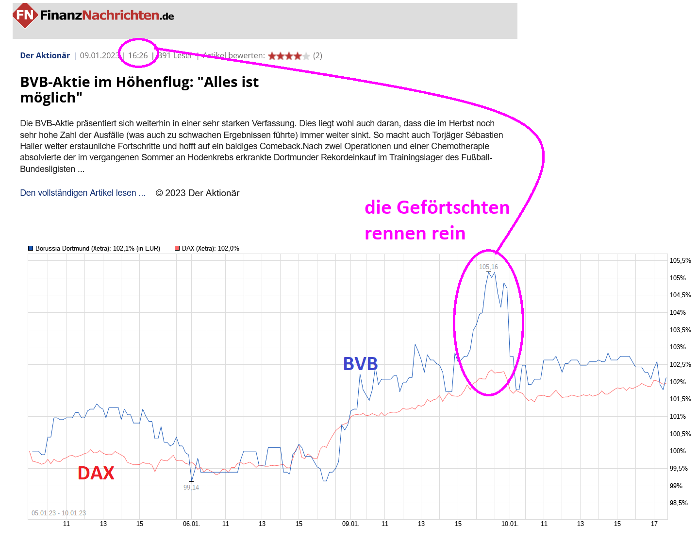 chart_free_borussiadortmund.png