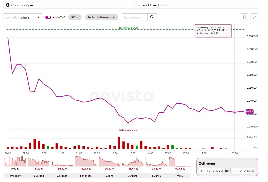 22-12-15-fse-chart.jpg