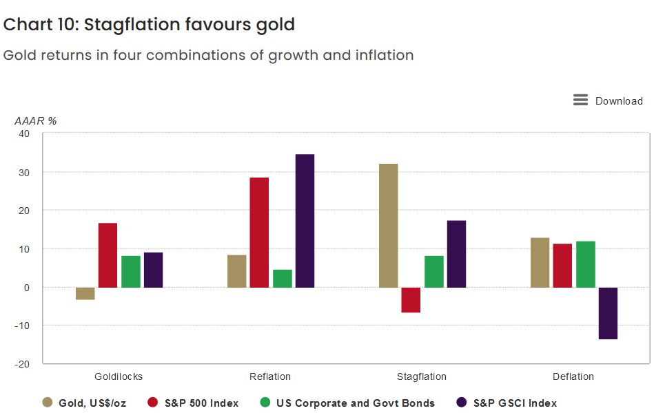 stagflation_gold.jpg