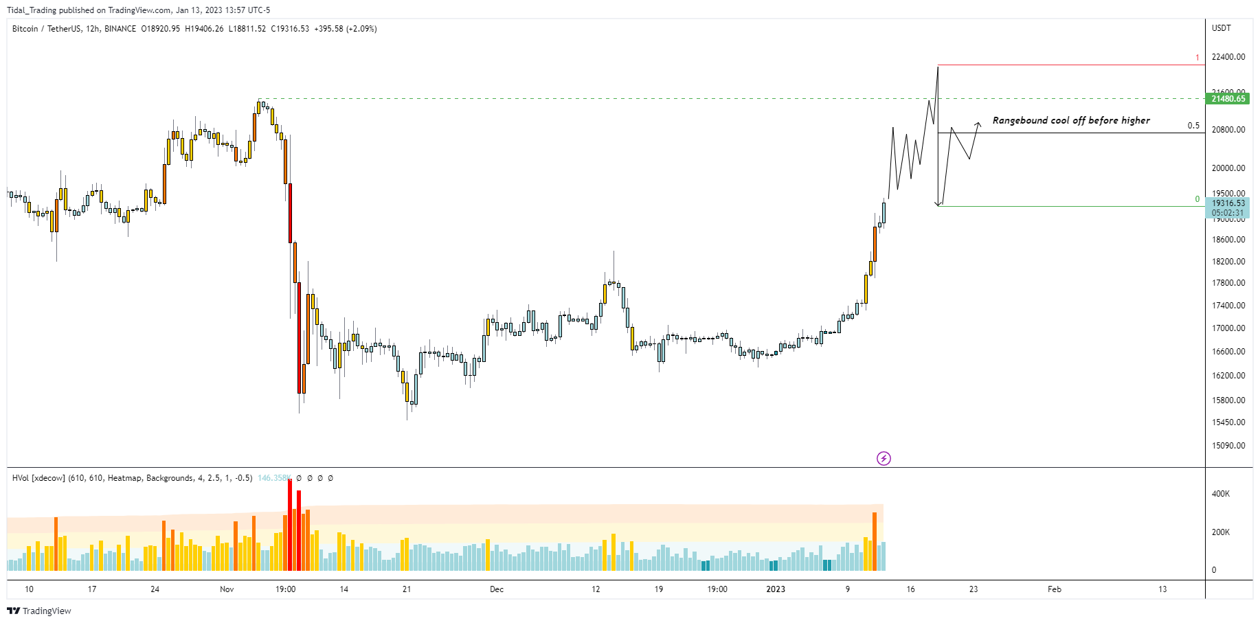 bitcoin_kurzfristig.png