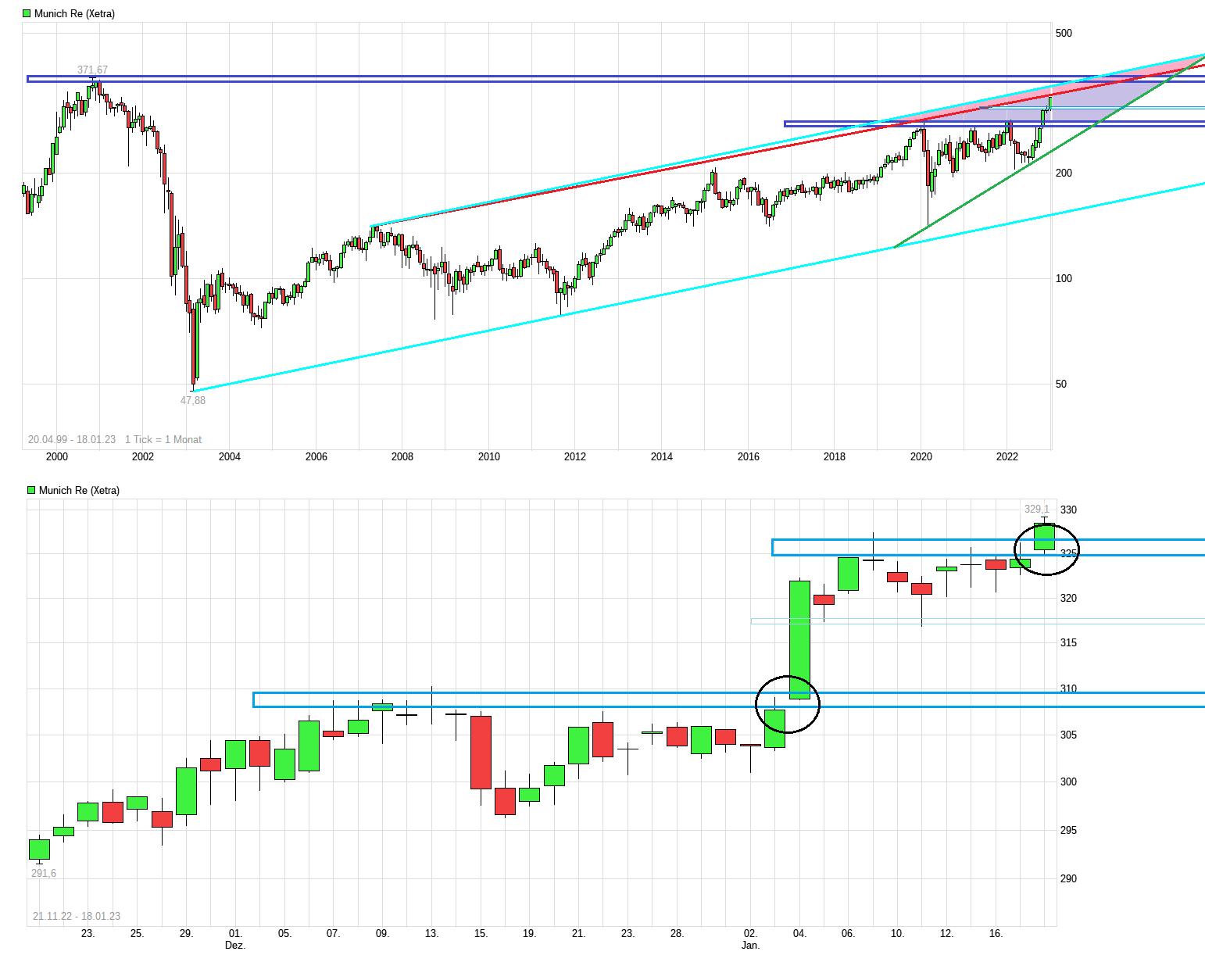 chart_free_munichre.png