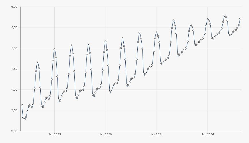chart-134.png