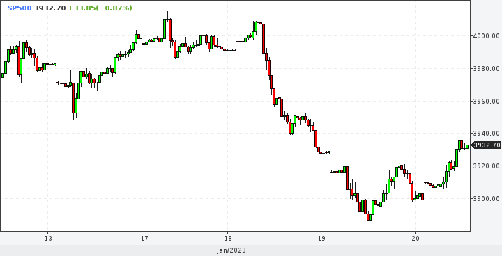 spx0120min15h1804.png