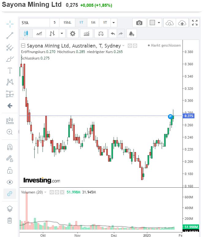 sya_chart_25.jpg