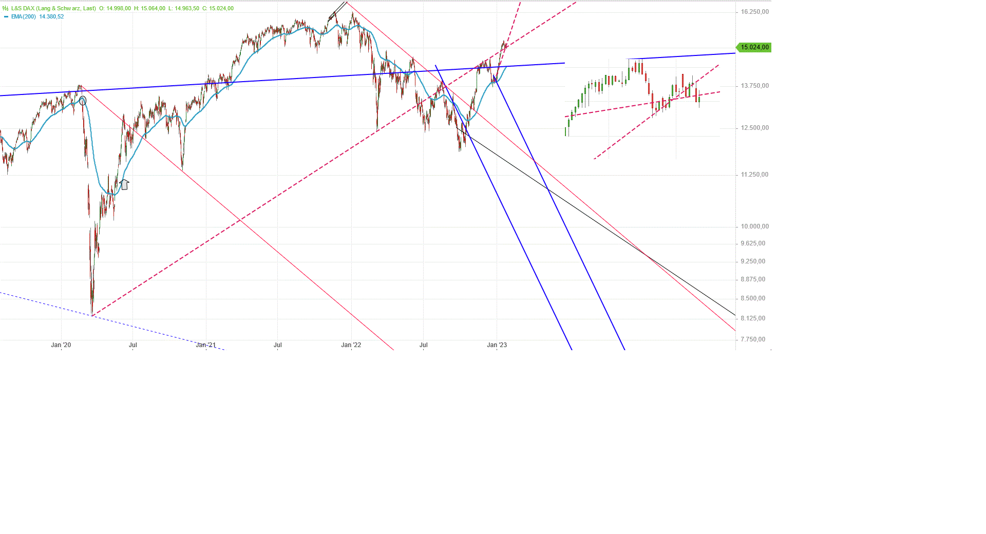 dax_h4_den_25.gif