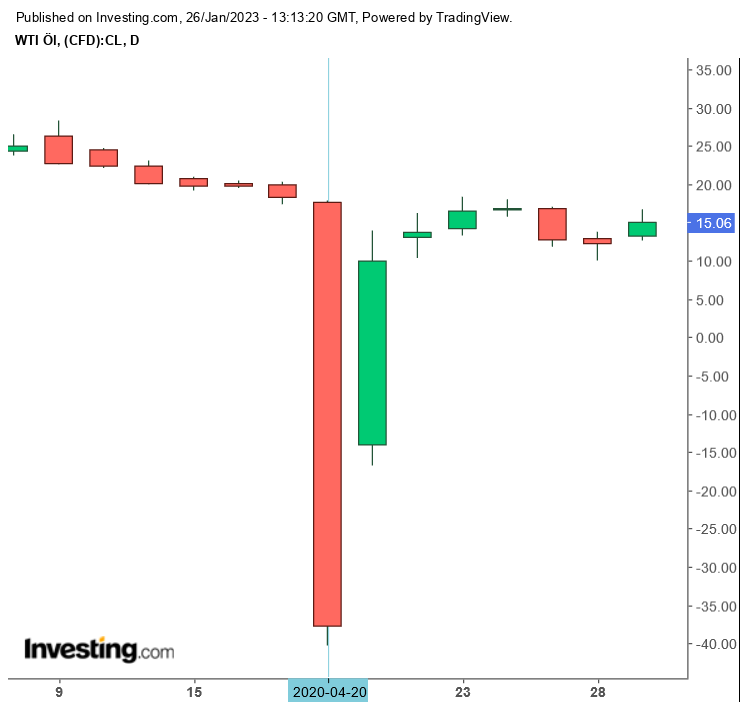 wti_20200420.png