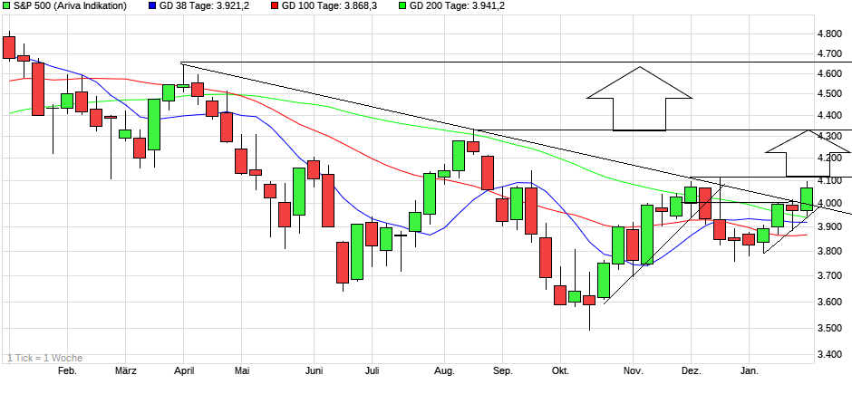 chart_year_sp500.png