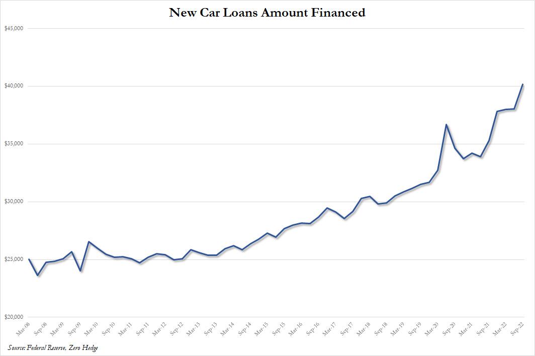 new_car_loans_financed.jpg