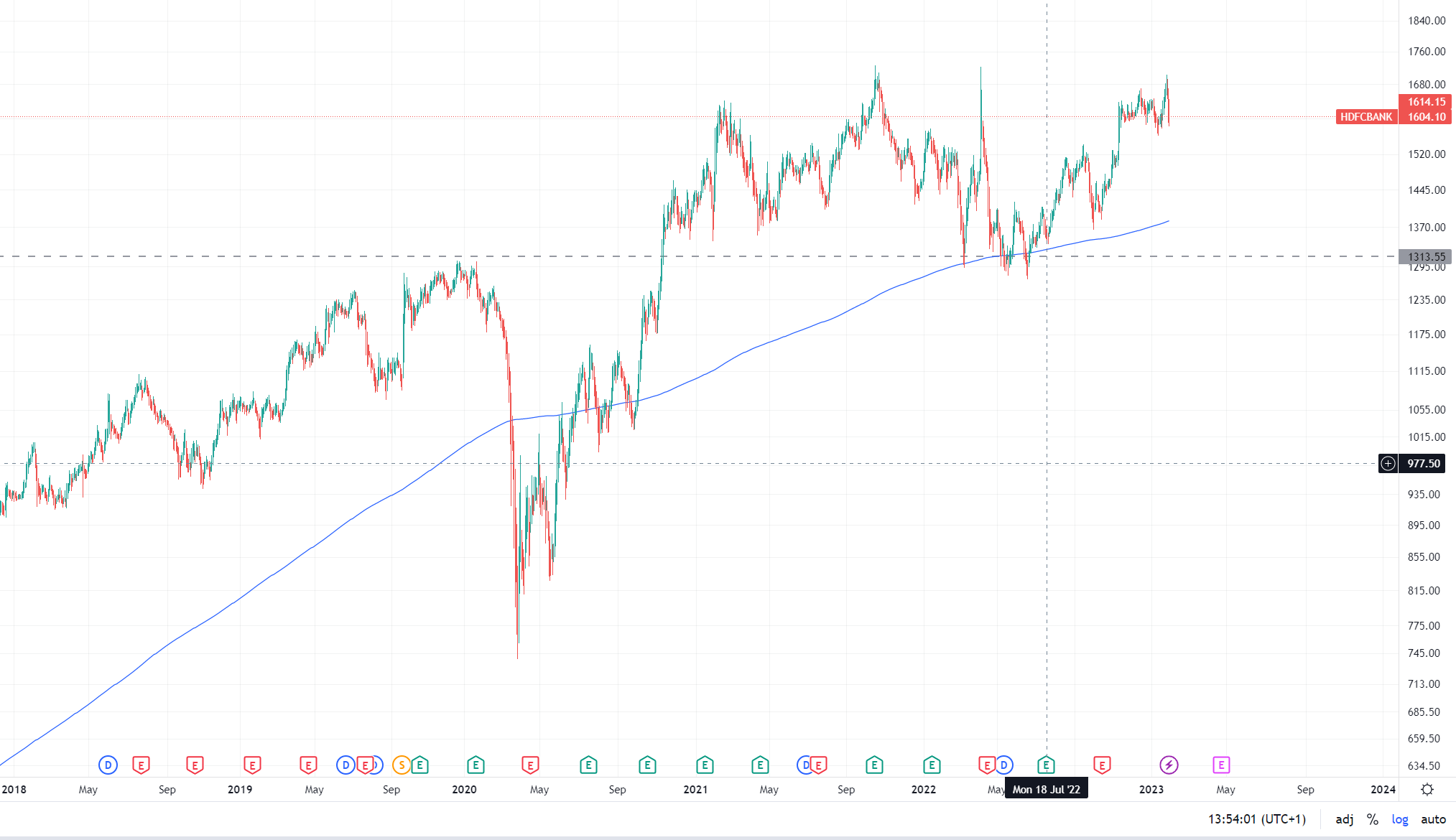 hdfc_30-01-2023.png