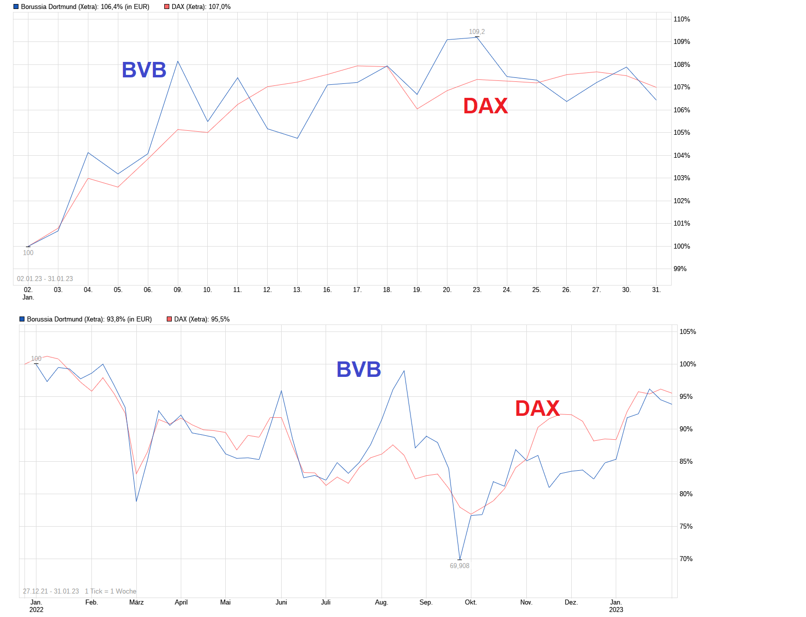 chart_free_borussiadortmund.png