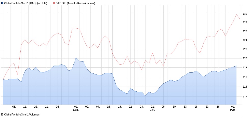 underperformance.jpg