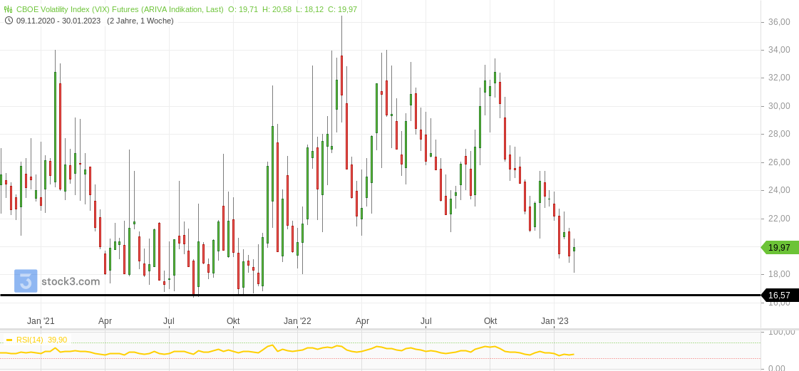 cboe_volatility_index_(vix)_futures.png