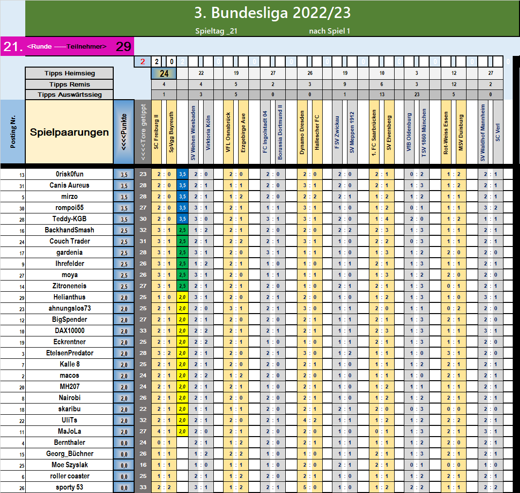 runde_21_nach_spiel_1.png