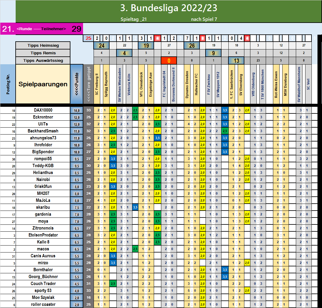 runde_21_nach_spiel_7.png